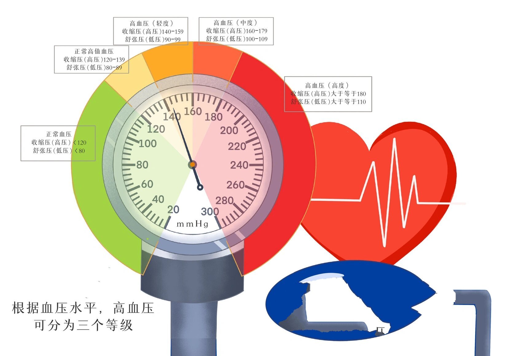 身体出现6 种信号，说明血压早已超标！别当成疲劳硬扛
